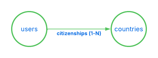 Simple Domain Graph Simple Domain Graph